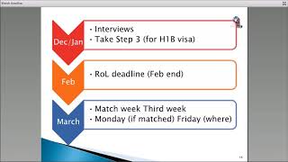 USMLE Residency Match season timeline websites and deadlines [upl. by Adamec]