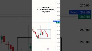 SINGPOST STRONG BREAKOUT trending trading ytshortsindia shorts shortsongs ytshortsindia ytvir [upl. by Allsun]