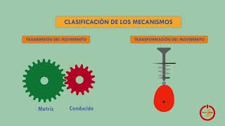 Mecanismos 1Definición y clasificación de los mecanimos [upl. by Alegnad]