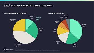 Lam Research LRCX September Quarter 2024 Earnings Recap [upl. by Jaylene]