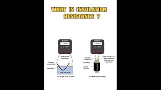 Insulation resistance test  insulation resistance  meggar testing procedures trending shorts [upl. by Schach]