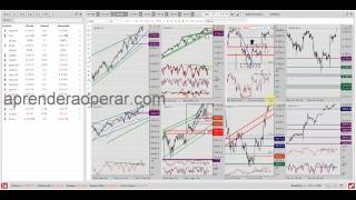 Repaso a mi visión global del mercado Renta Variable Forex Commodities Bonos [upl. by Aibat]