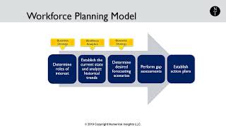 1  What is Strategic Workforce Planning Workforce Planning Strategic Framework [upl. by Eimaj]