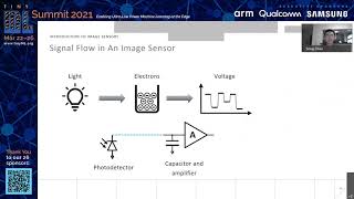 tinyML Summit 2021 Song Chen Tutorial Image sensors for low power applications [upl. by Maurili]