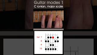 How to play the C major or C Ionian scale Modes 1 guitar lesson guitarscales [upl. by Ariaec]