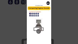 Comparing Engines Sounds 🔊 engine sound automobile engineering animation shorts [upl. by Acinorehs]