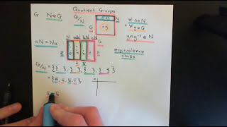 Quotient Groups Part 2 [upl. by Maxwell]