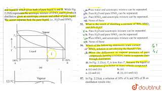 represents the distillation of mixture of liquid A and liquid B which gives both of pure liquid [upl. by Festus]