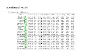 RecurrentBEV presentation [upl. by Vinni401]