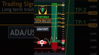 Cryptocurrency Price News Cardano Technical Analysis  Cardano ADA Price Prediction [upl. by Doretta]