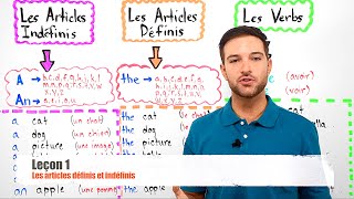 Articles Définis et Indéfinis en Anglais [upl. by Bloch973]