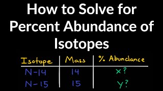 How to Solve for Percent Abundance of Isotopes Examples Practice Problems Step by Step Explanation [upl. by Anuahsat]