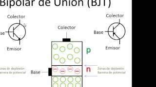 BJT Parte 01 Transistor BJT videotutorial en español de electrónica [upl. by Archibald]