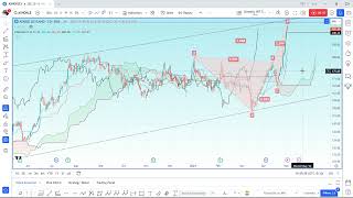 Ashok Leyland  stock outlook [upl. by Kara]