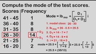 Mode for grouped data descending order [upl. by Ailimat]