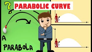 PARABOLIC CURVE [upl. by Dolorita703]