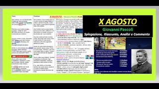 X AGOSTO Giovanni Pascoli spiegazione analisi e commento [upl. by Charmane64]