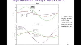 33 Introduction to the Biophysics of Blood Flow in the Circulation [upl. by Iden]