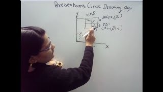 Derivation of Bresenhams Circle Drawing Algorithm in Computer Graphics in Hindi Lec14 [upl. by Spike512]