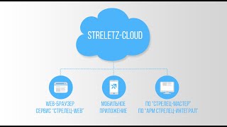 Облачный сервис StreletzCloud [upl. by Innor]