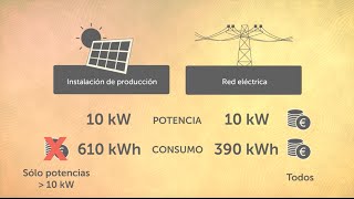 El Real Decreto del autoconsumo [upl. by Waddle489]