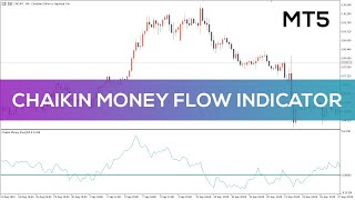 Chaikin Money Flow CMF Indicator for MT5  OVERVIEW [upl. by Wilder]