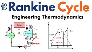 Rankine Cycle  Thermodynamics [upl. by Enninaej]