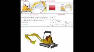 Modeling and Simulation for the Excavator in MATLAB Simscape  PID Control [upl. by Gram]