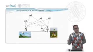 Sistemas de posicionamiento y navegación por satélite GNSS  1435  UPV [upl. by Nahor]