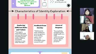 Erik Erikson  Identity vs Role Confusion [upl. by Novyat]