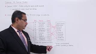 DBMS  Sparse vs Dense Index [upl. by Winchell519]