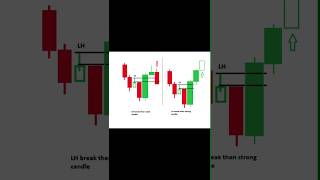 How to trade against the Momentummomentum ke opposite kase trade kare shorts ytshorts trading [upl. by Loss]