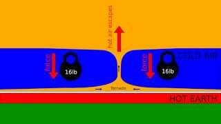 How tornadoes work from physics perspective [upl. by Paquito14]