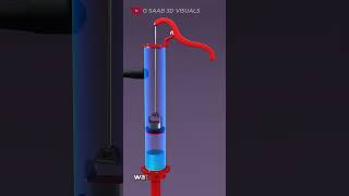 How Does a Water Hand Pump Work  Lets Learn with 3D Animation [upl. by Hoban365]