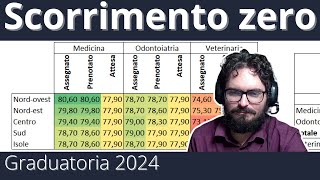 Graduatoria 2024  0° scorrimento del 20240910 [upl. by Quickel683]