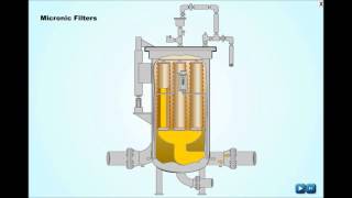 Micronic Filters Working Animation [upl. by Gorski701]