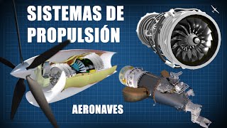 Tipos de motores para aeronaves y sistemas de propulsión  ¿Como funcionan [upl. by Aretina]