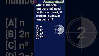 total number of allowed orbitals in a shell if principal quantum number is n n2n² n² n³ [upl. by Risay]