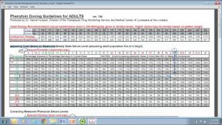 Phenytoin Pharmacokinetics [upl. by Richara940]