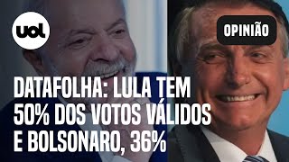 Datafolha Lula tem 50 dos votos válidos Bolsonaro 36 veja resultados e análise de Toledo [upl. by Atinit]