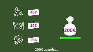 Mutuelle santé  comment fonctionnent les remboursements par forfait [upl. by Koetke582]