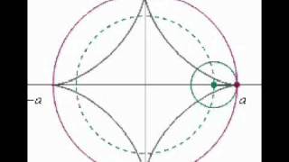 Hypocycloid animation only [upl. by Akoyin]