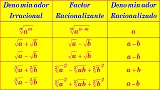 RACIONALIZACIÓN DE DENOMINADORES FÓRMULAS [upl. by Erna]