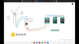 Protección para aerogeneradores energía eólica sin editar [upl. by Evette]