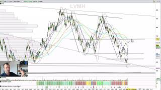 Bourse  Janalyse Les Actions De Mon Portefeuille PEA  CTO [upl. by Liahkim]