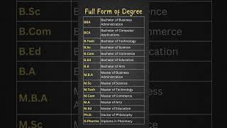 Essential Degree Full Forms BBA BCA BTech amp More Explained [upl. by Anelrahc]