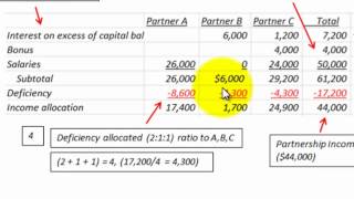 Partnership Accounting For Loss Allocation Distribution Using Profit Loss Ratio [upl. by Nethsa]