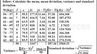 Mean deviation variance and standard deviation of grouped data [upl. by Eiraminot195]