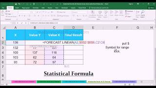 FORECASTLINEAR Statistical Function with Examples in MS Office Excel 2016 [upl. by Bocaj572]