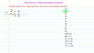 Suma Hexadecimal N°01 [upl. by Annaet630]